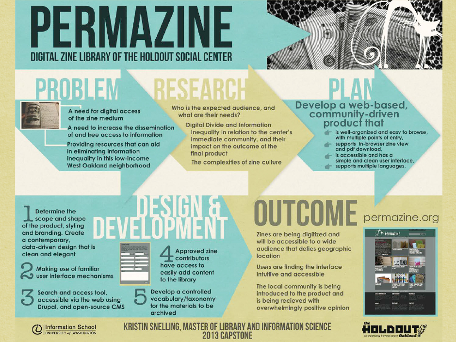 Permazine Digital Zine Library at the Holdout Social Center